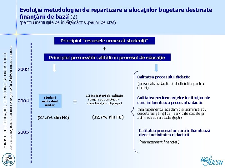 Evoluţia metodologiei de repartizare a alocaţiilor bugetare destinate finanţării de bază (2) (pentru instituţiile