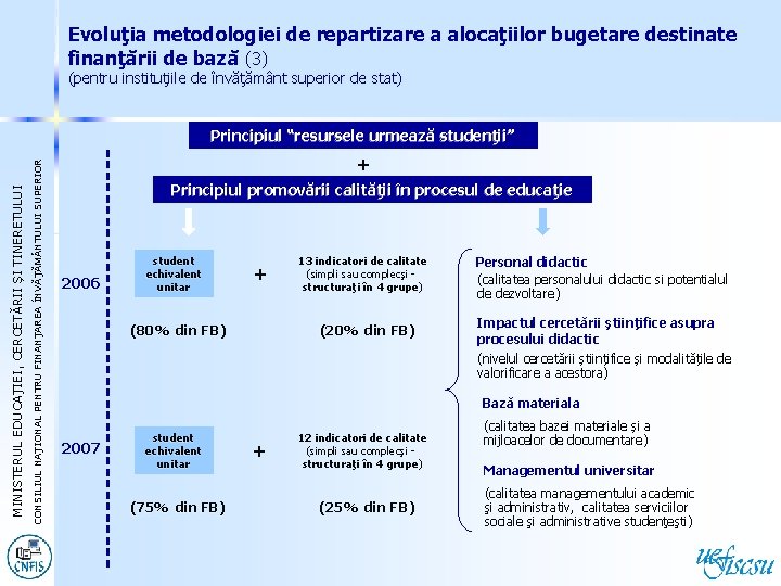 Evoluţia metodologiei de repartizare a alocaţiilor bugetare destinate finanţării de bază (3) (pentru instituţiile