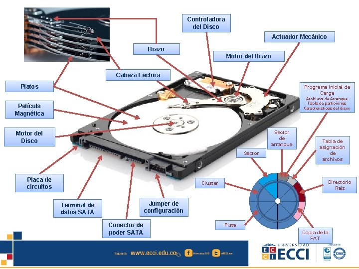 Controladora del Disco Actuador Mecánico Brazo Motor del Brazo Cabeza Lectora Platos Programa inicial