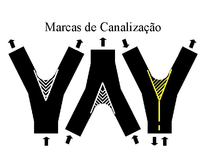 Marcas de Canalização 