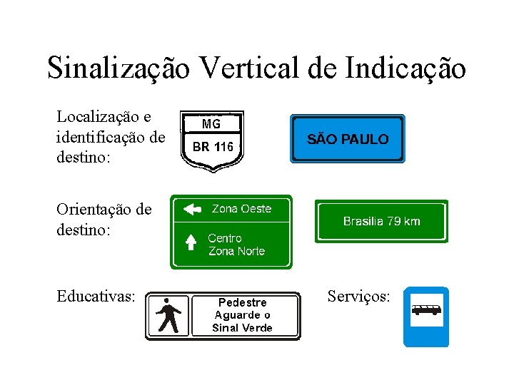 Sinalização Vertical de Indicação Localização e identificação de destino: Orientação de destino: Educativas: Serviços: