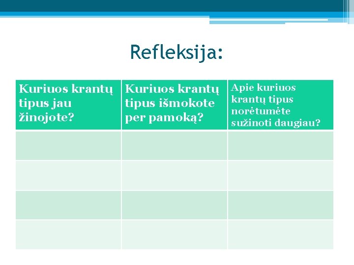 Refleksija: Kuriuos krantų tipus jau žinojote? Kuriuos krantų tipus išmokote per pamoką? Apie kuriuos