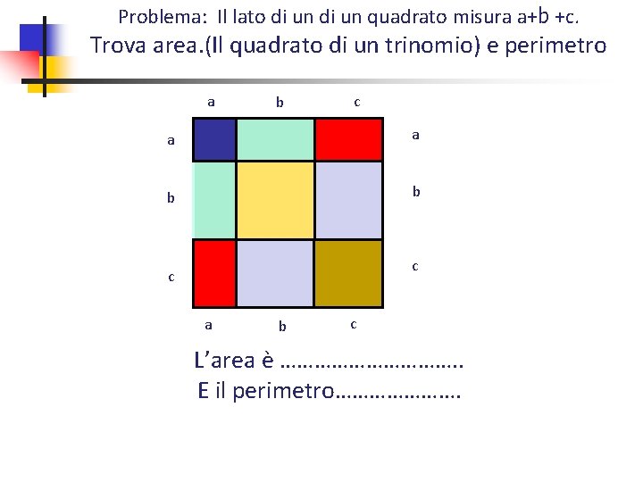 Problema: Il lato di un quadrato misura a+b +c. Trova area. (Il quadrato di