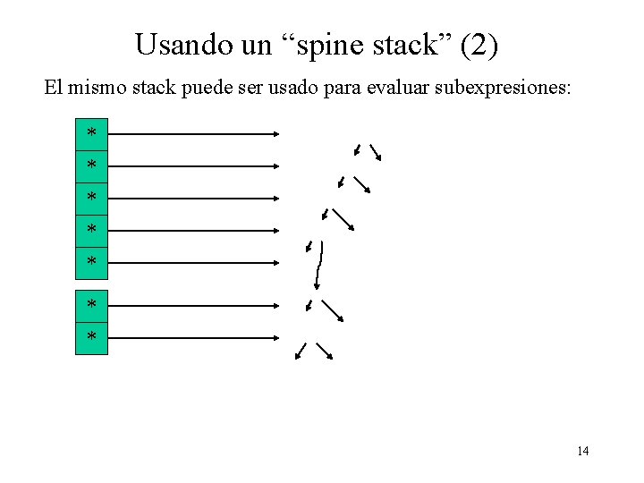 Usando un “spine stack” (2) El mismo stack puede ser usado para evaluar subexpresiones: