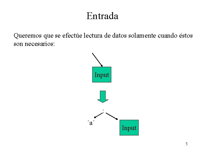 Entrada Queremos que se efectúe lectura de datos solamente cuando éstos son necesarios: Input