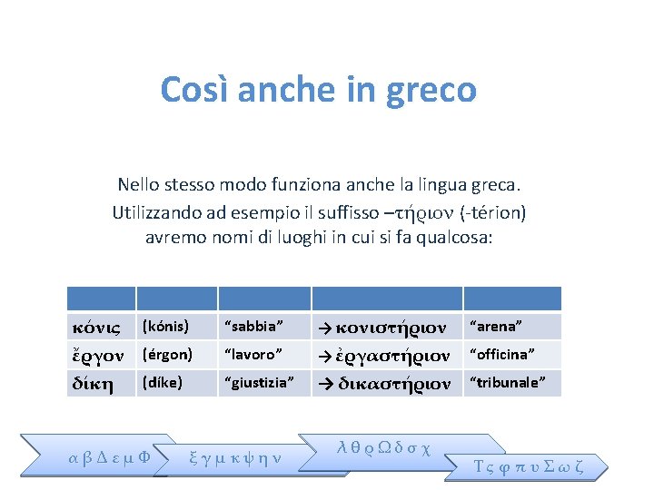 Così anche in greco Nello stesso modo funziona anche la lingua greca. Utilizzando ad