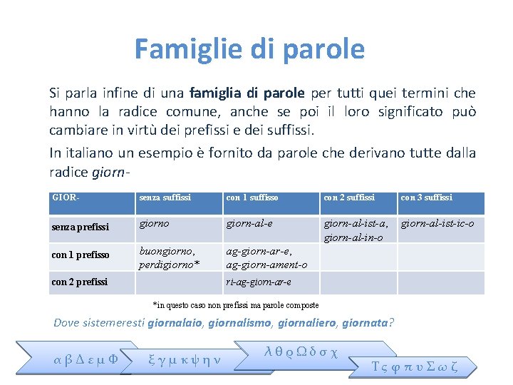 Famiglie di parole Si parla infine di una famiglia di parole per tutti quei