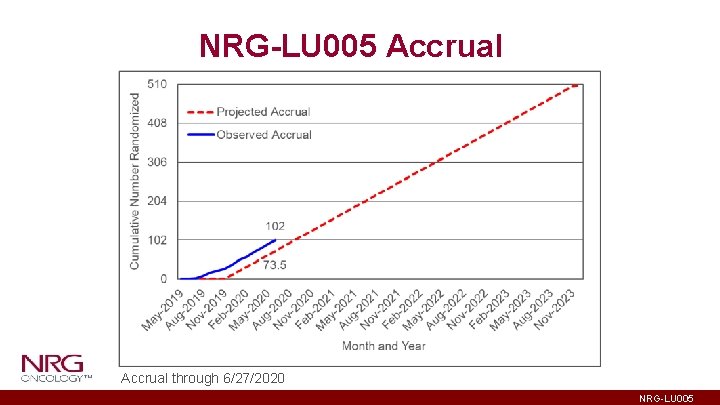 NRG-LU 005 Accrual through 6/27/2020 NRG-LU 005 