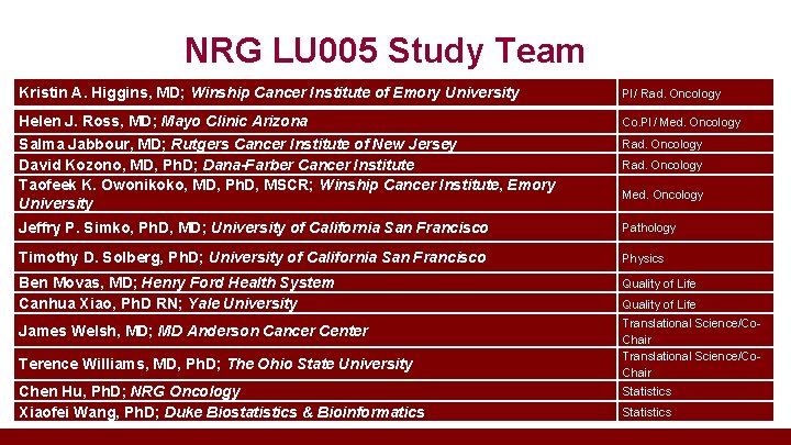 NRG LU 005 Study Team Kristin A. Higgins, MD; Winship Cancer Institute of Emory