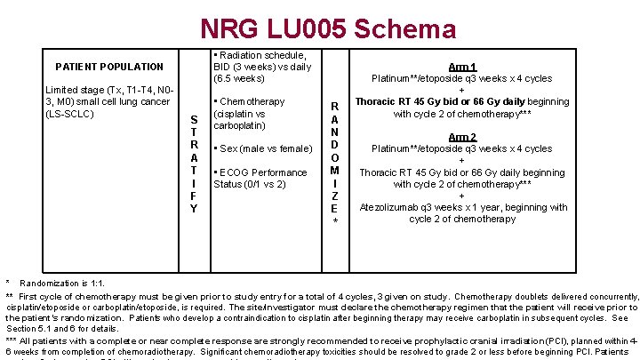 NRG LU 005 Schema • Radiation schedule, BID (3 weeks) vs daily (6. 5