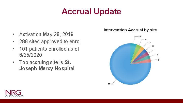 Accrual Update • Activation May 28, 2019 • 288 sites approved to enroll •