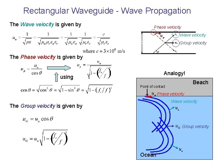 Rectangular Waveguide - Wave Propagation The Wave velocity is given by Phase velocity Wave