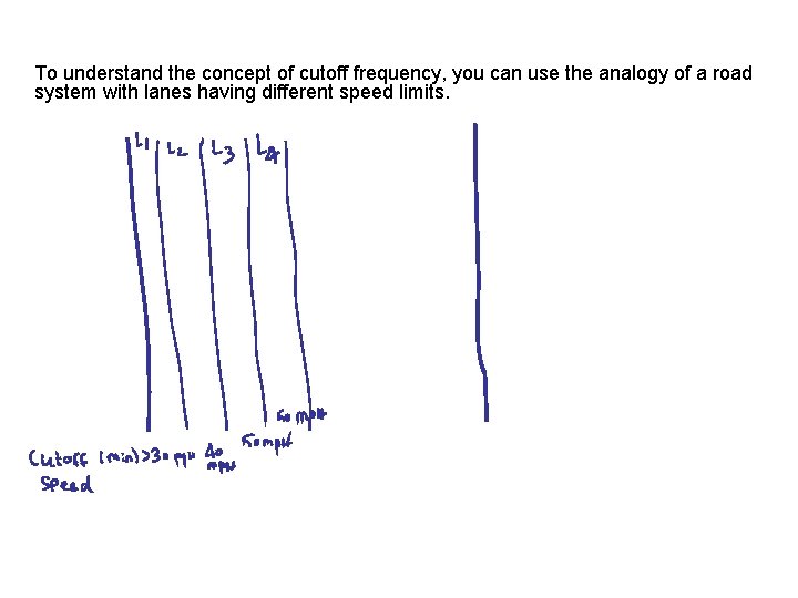 To understand the concept of cutoff frequency, you can use the analogy of a