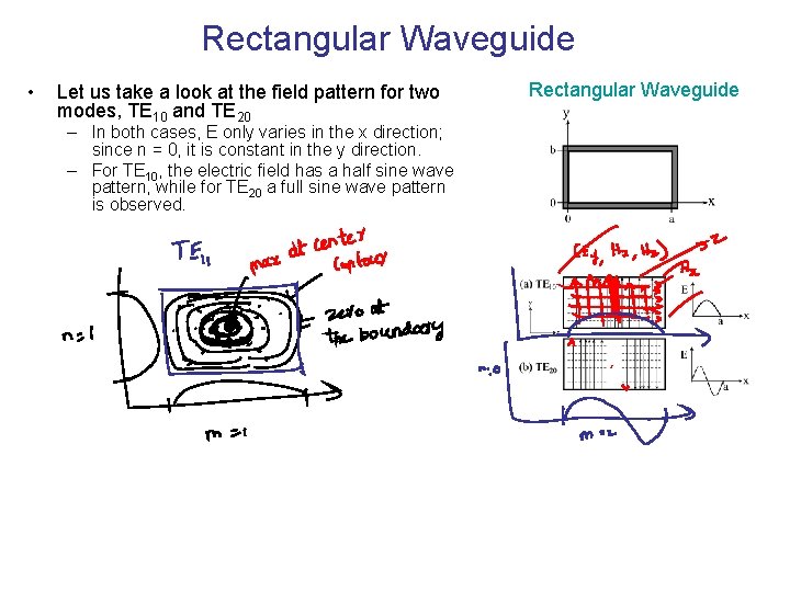 Rectangular Waveguide • Let us take a look at the field pattern for two