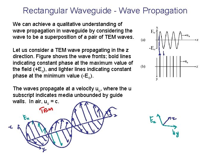 Rectangular Waveguide - Wave Propagation We can achieve a qualitative understanding of wave propagation