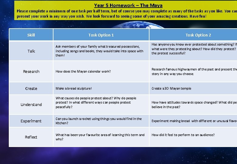 Year 5 Homework – The Maya Please complete a minimum of one task per