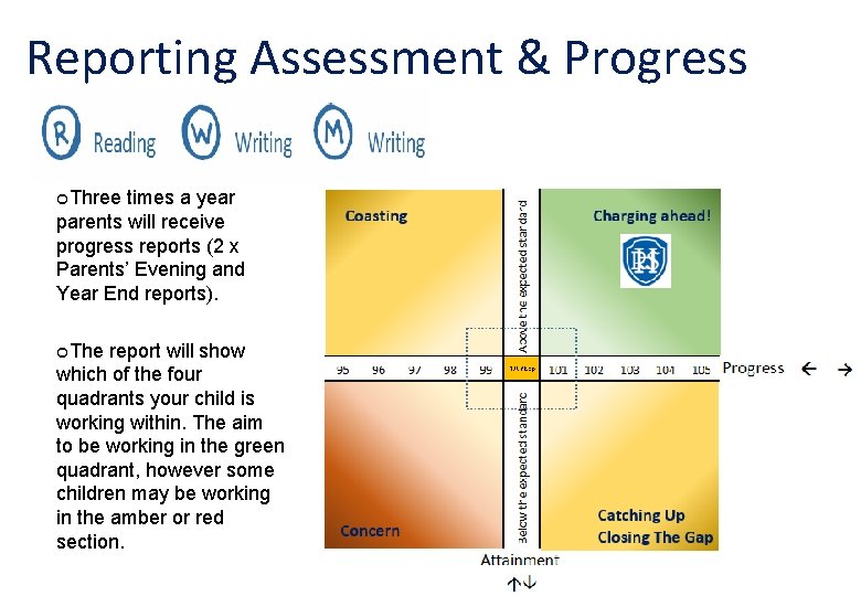 Reporting Assessment & Progress ¢Three times a year parents will receive progress reports (2