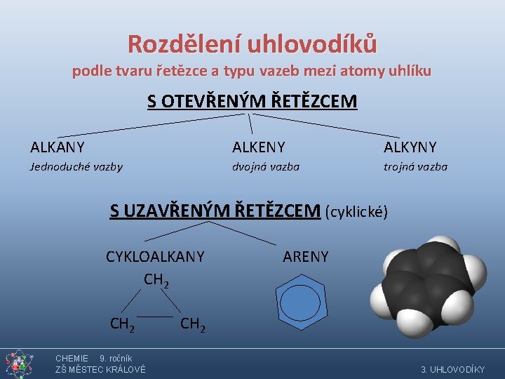 Rozdělení uhlovodíků podle tvaru řetězce a typu vazeb mezi atomy uhlíku S OTEVŘENÝM ŘETĚZCEM