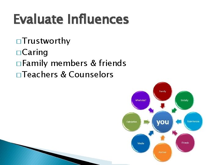 Evaluate Influences � Trustworthy � Caring � Family members & friends � Teachers &