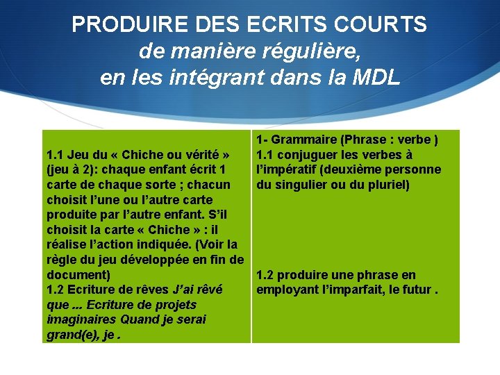 PRODUIRE DES ECRITS COURTS de manière régulière, en les intégrant dans la MDL 1