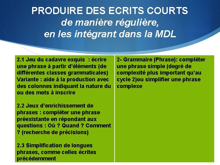 PRODUIRE DES ECRITS COURTS de manière régulière, en les intégrant dans la MDL 2.