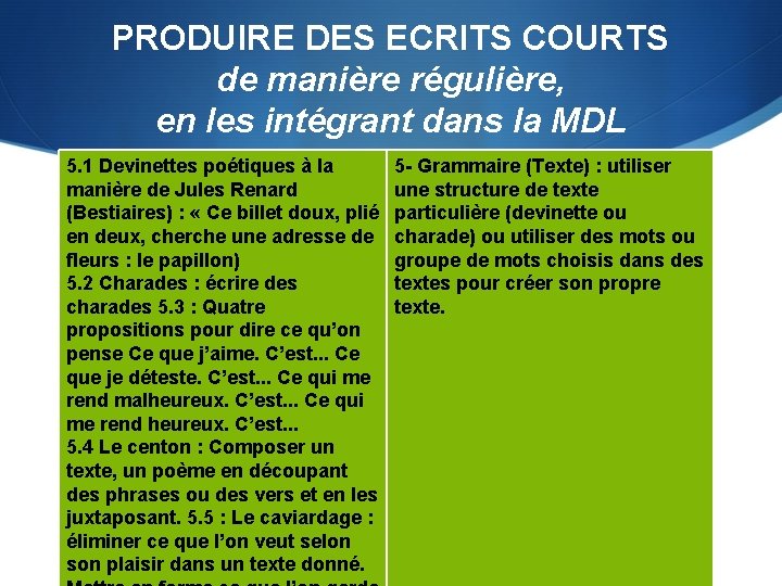 PRODUIRE DES ECRITS COURTS de manière régulière, en les intégrant dans la MDL 5.