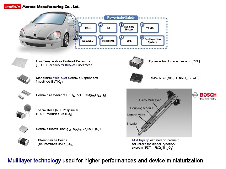 Low Temperature Co-fired Ceramics (LTCC) Ceramic Multilayer Substrates Monolithic Multilayer Ceramic Capacitors (modified Ba.