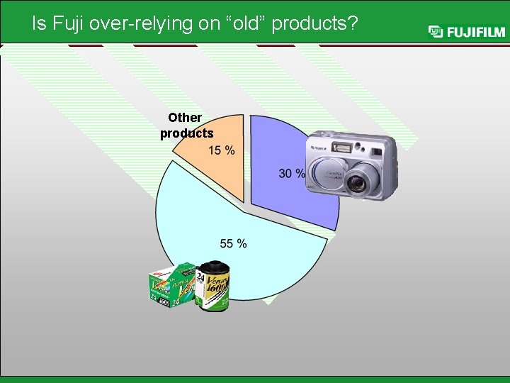 Is Fuji over-relying on “old” products? Other products 