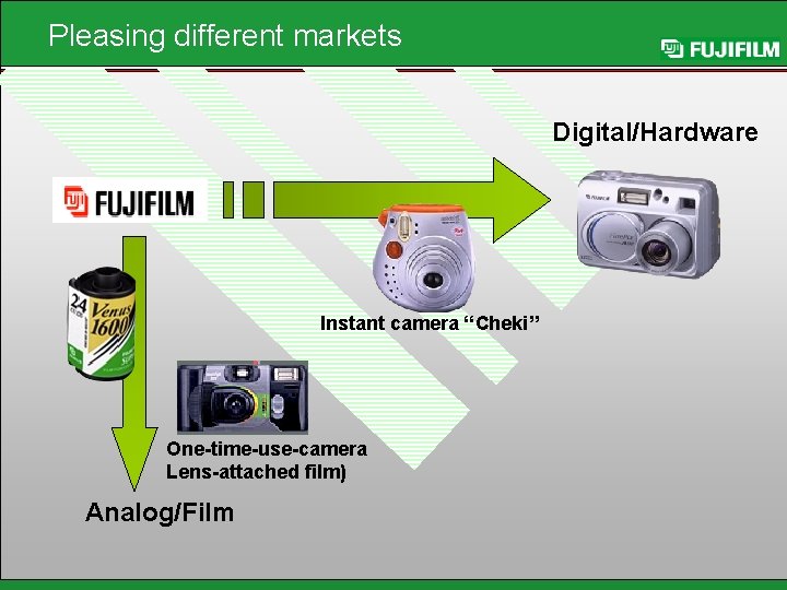 Pleasing different markets Digital/Hardware Instant camera “Cheki” One-time-use-camera Lens-attached film) Analog/Film 