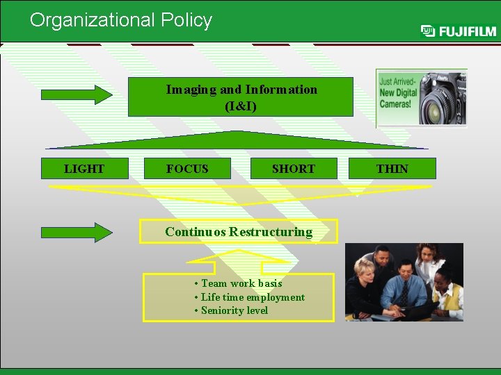 Organizational Policy Imaging and Information (I&I) LIGHT FOCUS SHORT Continuos Restructuring • Team work