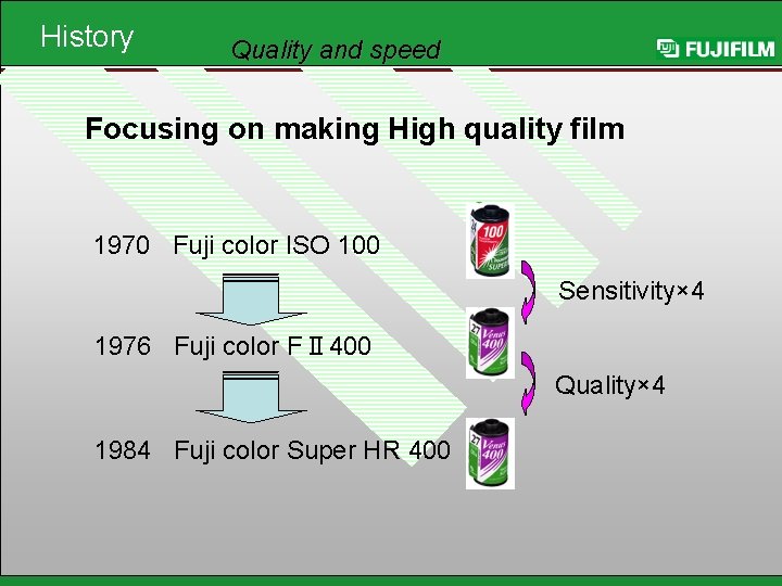 History Quality and speed Focusing on making High quality film 1970 Fuji color ISO