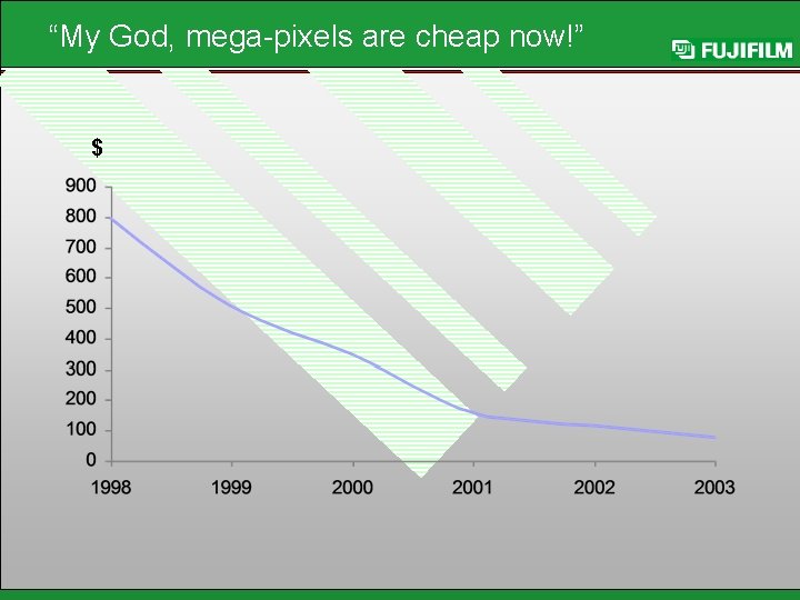 “My God, mega-pixels are cheap now!” $ 