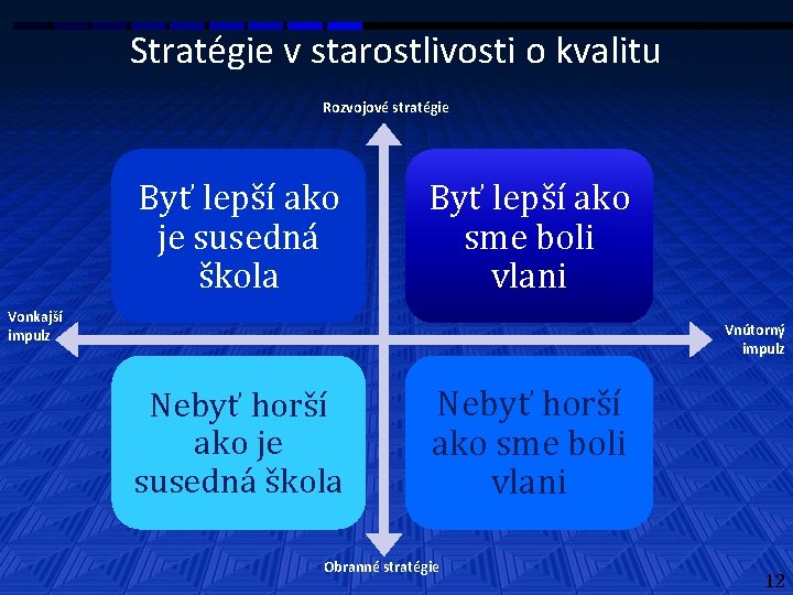 Stratégie v starostlivosti o kvalitu Rozvojové stratégie Byť lepší ako je susedná škola Byť