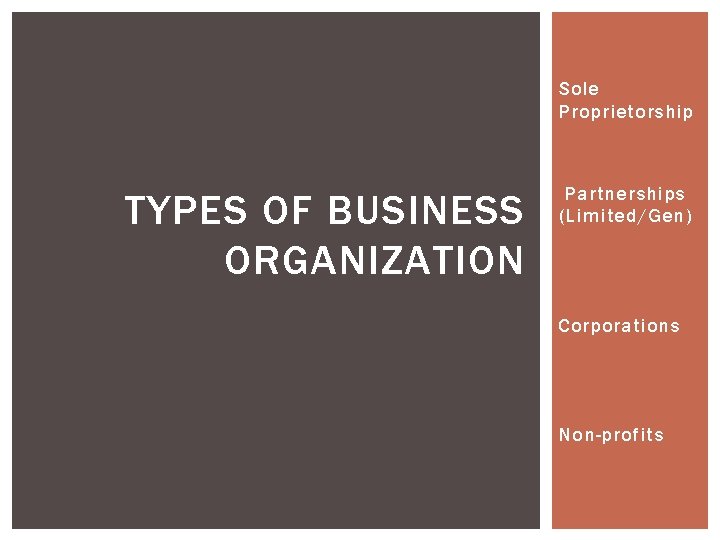 Sole Proprietorship TYPES OF BUSINESS ORGANIZATION Partnerships (Limited/Gen) Corporations Non-profits 