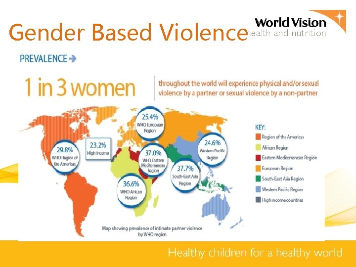 Gender Based Violence 