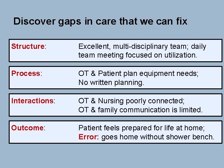 Discover gaps in care that we can fix Structure: Excellent, multi-disciplinary team; daily team Discover gaps in care that we can fix Structure: Excellent, multi-disciplinary team; daily team