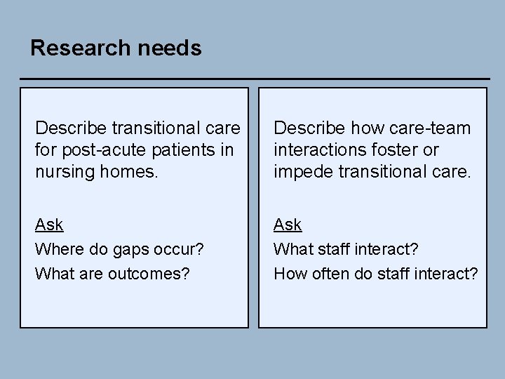 Research needs Describe transitional care for post-acute patients in nursing homes. Describe how care-team