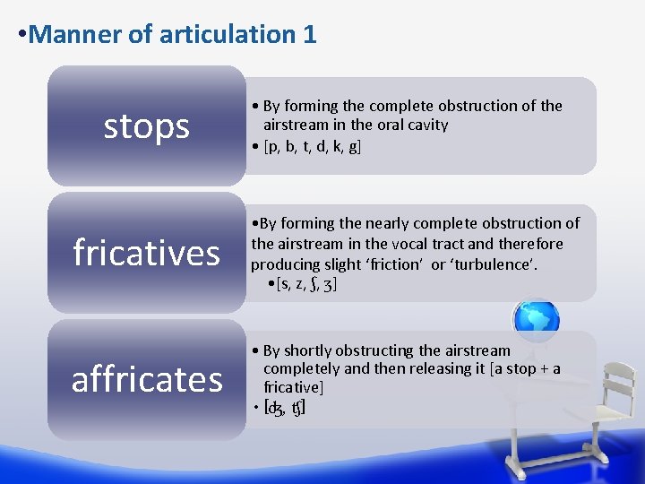  • Manner of articulation 1 stops • By forming the complete obstruction of