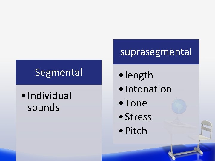 suprasegmental Segmental • Individual sounds • length • Intonation • Tone • Stress •