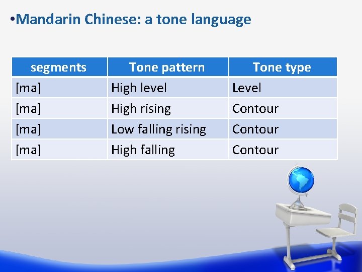  • Mandarin Chinese: a tone language segments [ma] Tone pattern High level High