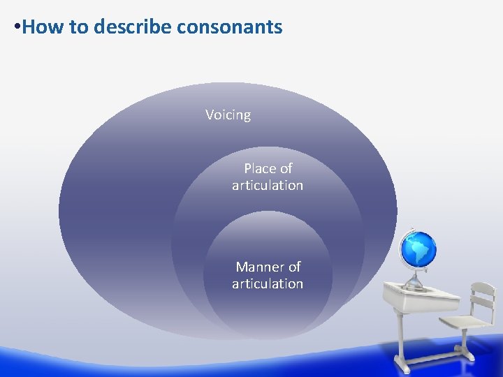  • How to describe consonants Voicing Place of articulation Manner of articulation 