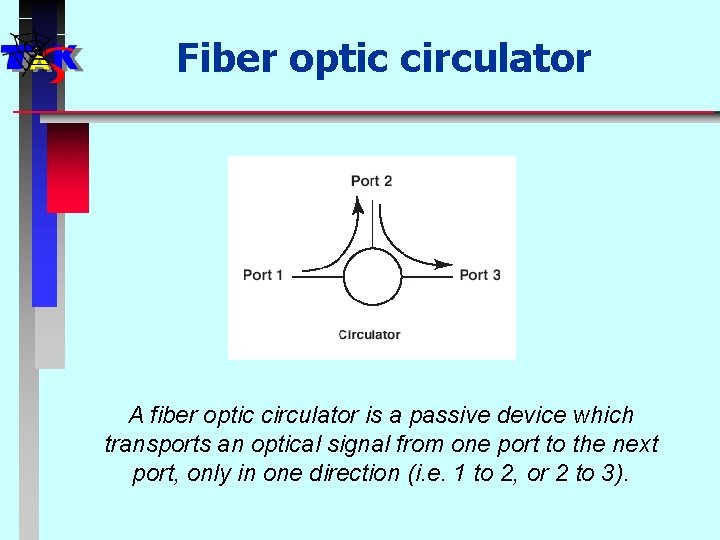 Fiber optic circulator A fiber optic circulator is a passive device which transports an