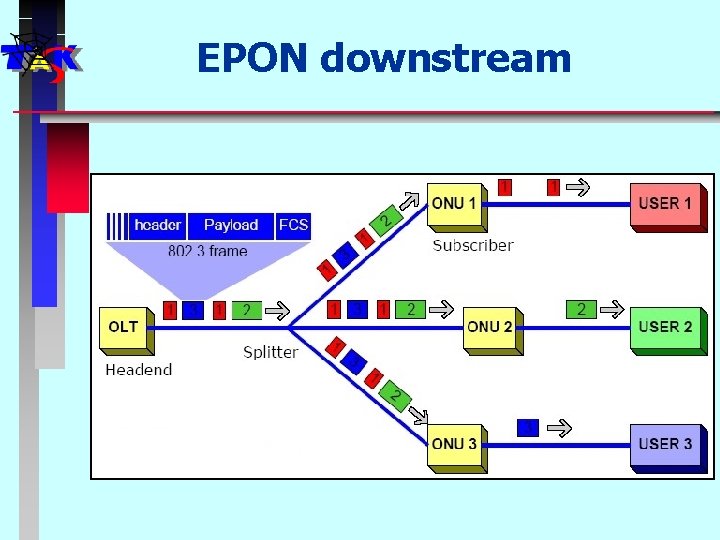 EPON downstream 