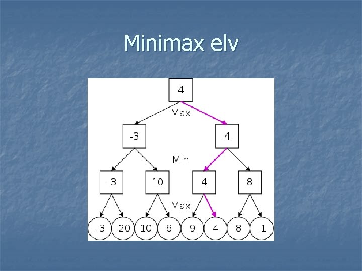 Minimax elv 