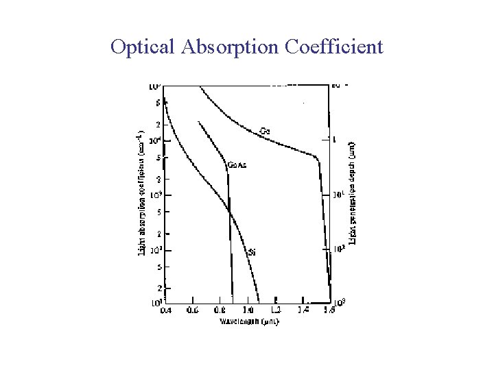 Optical Absorption Coefficient 