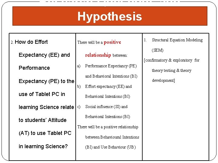 Research Questions and Hypothesis 2. How do Effort There will be a positive Expectancy