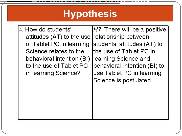 Research Questions and Hypothesis 4. How do students’ attitudes (AT) to the use of