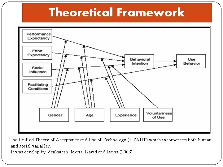 Theoretical Framework The Unified Theory of Acceptance and Use of Technology (UTAUT) which incorporates