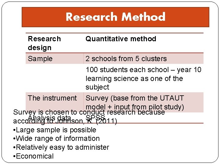 Research Method Research design Sample Quantitative method 2 schools from 5 clusters 100 students