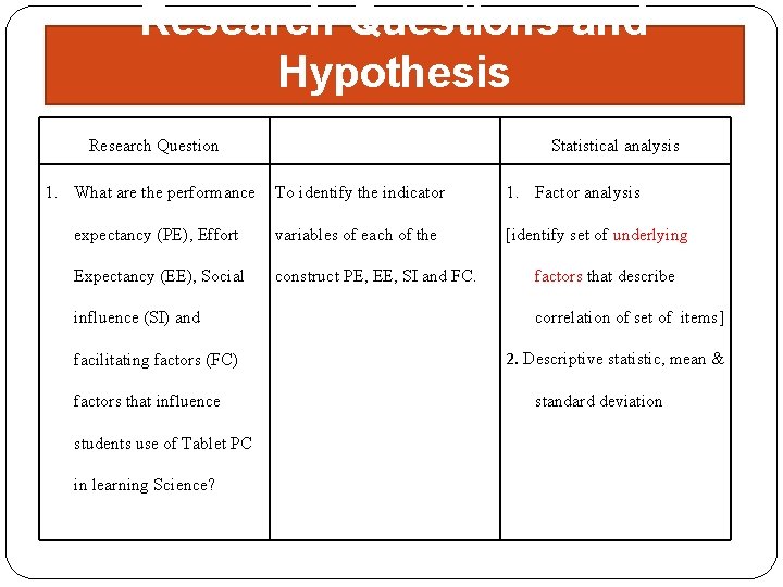 Research Questions and Hypothesis Research Question 1. What are the performance Statistical analysis To